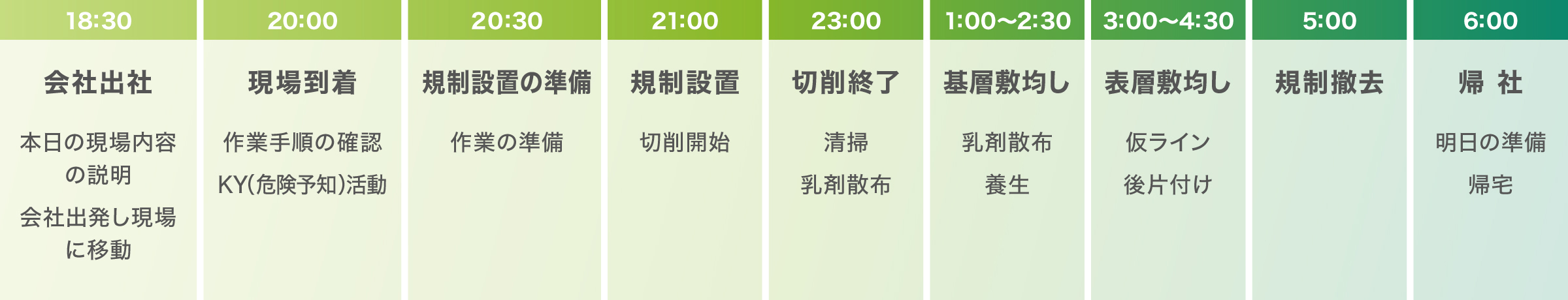 1日のスケジュール