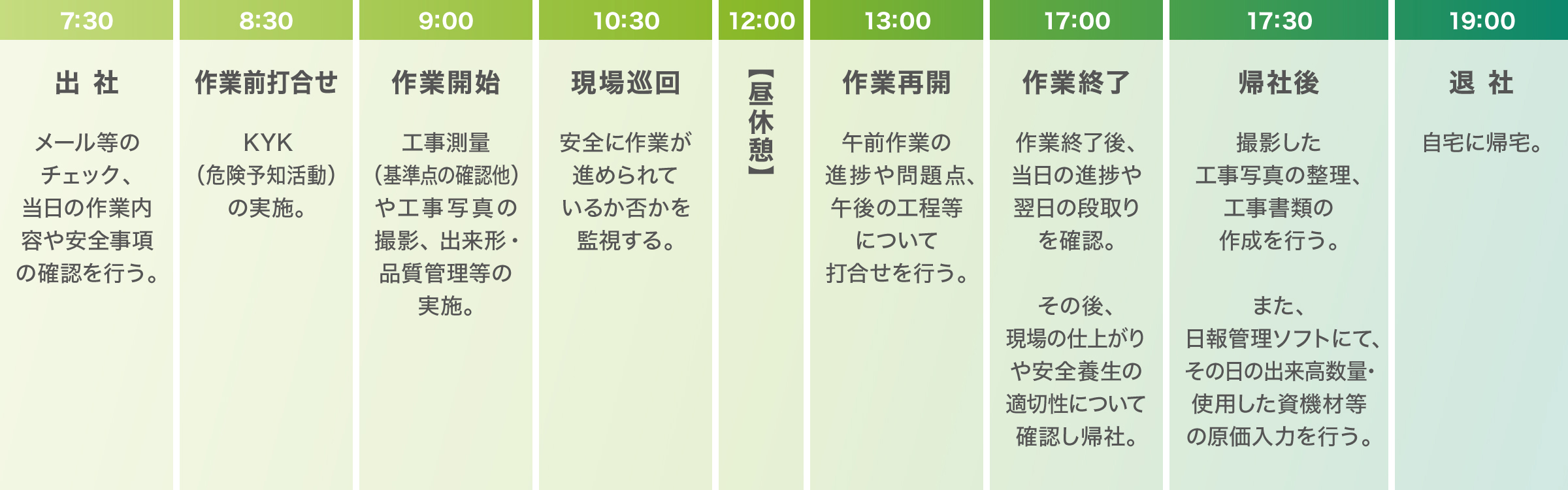 1日のスケジュール