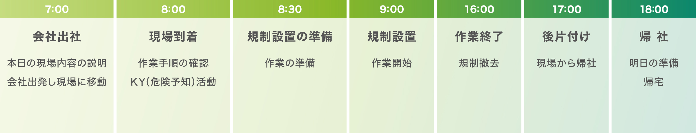 1日のスケジュール