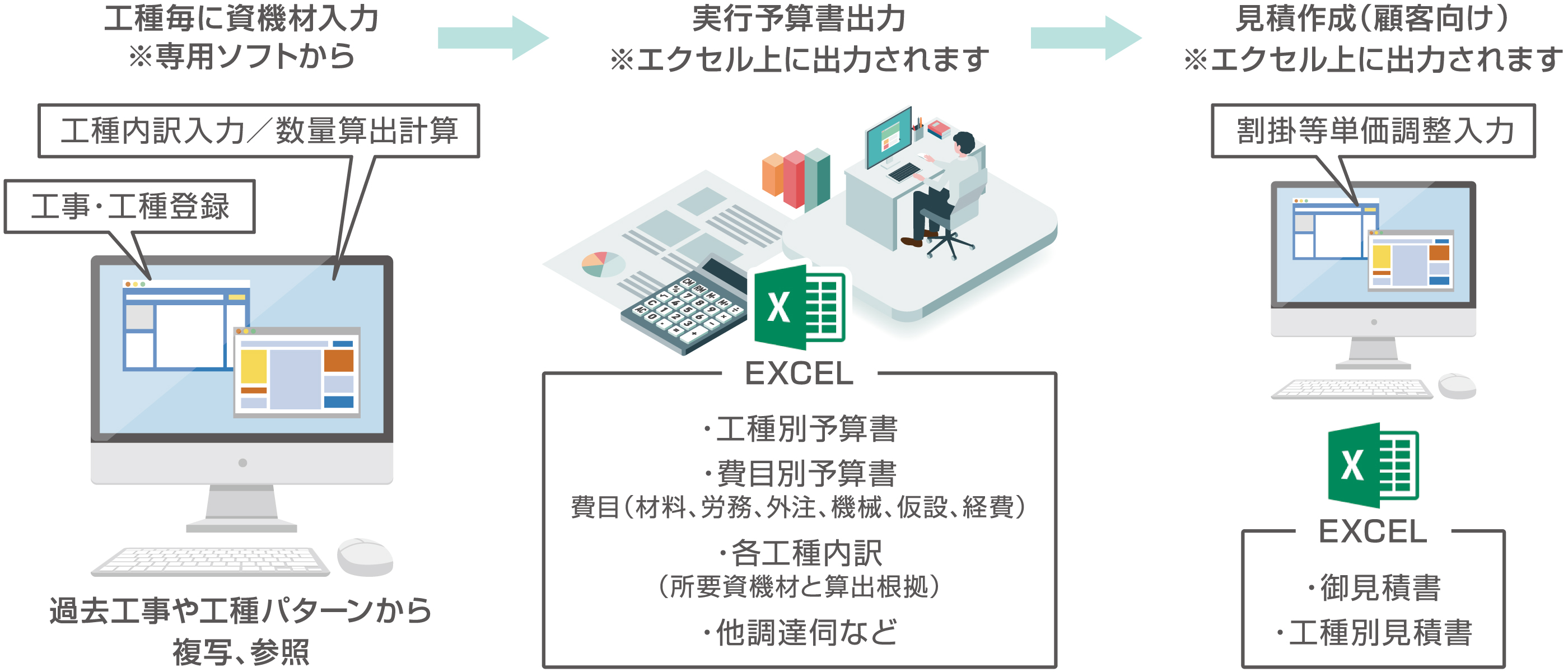 切削工事管理システム