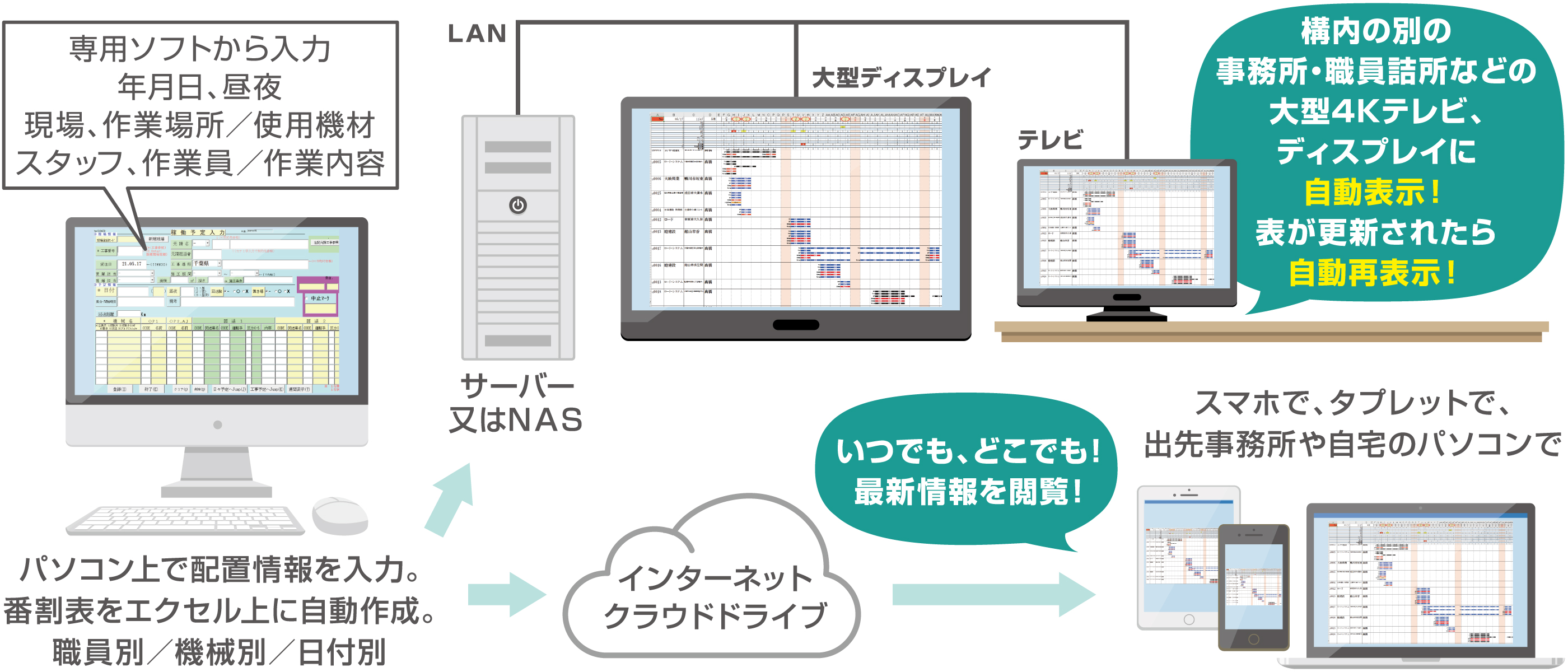 番割り、工事工程管理システム