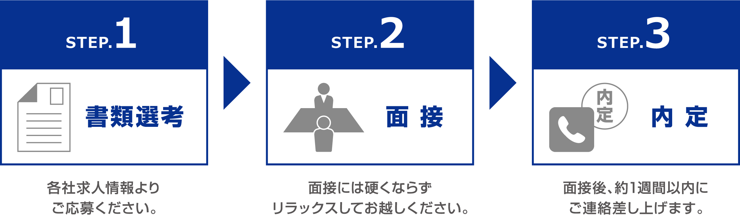 採用までの流れ